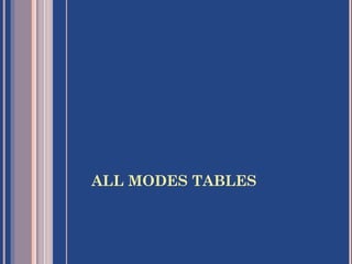 ALL MODES TABLES
 