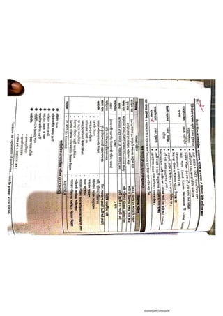 Basic view full book [www.onlinebcs.com]