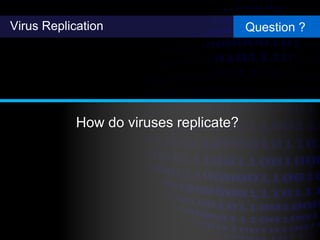 How do viruses replicate?
Virus Replication Question ?
 