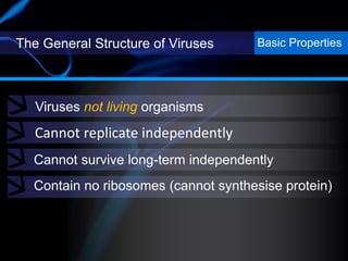 The General Structure of Viruses
Viruses not living organisms
Basic Properties
Cannot replicate independently
Cannot survive long-term independently
Contain no ribosomes (cannot synthesise protein)
 