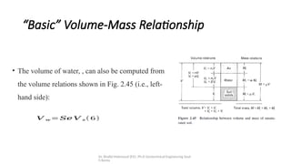 Basic Volume Function Basic Volume Mass Relationship and unit weight as function of ...