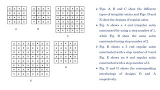 Basic weaves and their characteristics | PPT