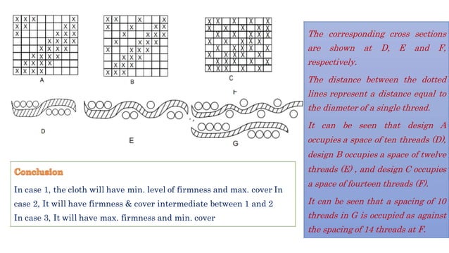 Basic weaves and_their_characteristics | PPT