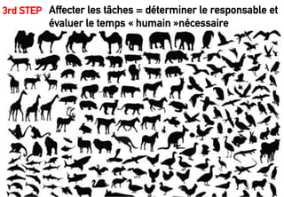 )$!
Affecter les tâches = déterminer le responsable et
évaluer le temps « humain »nécessaire
3rd STEP !
 