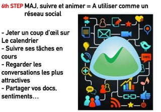 )'!
MAJ, suivre et animer = A utiliser comme un
réseau social
6th STEP !
- Jeter un coup d’œil sur
Le calendrier
- Suivre ses tâches en
cours
- Regarder les
conversations les plus
attractives
- Partager vos docs,
sentiments…
 