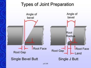 BASIC WELD.pptx