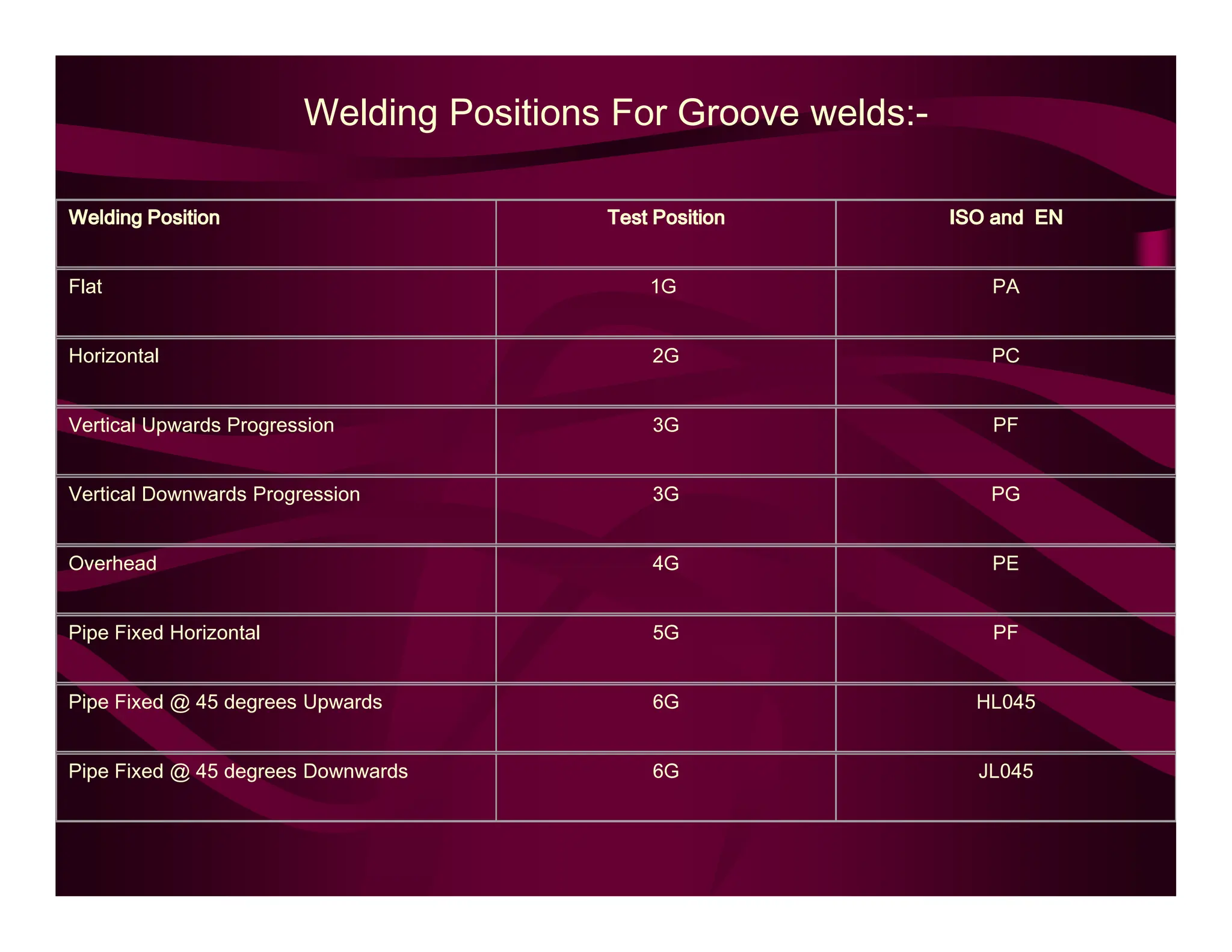 !
           #   
         $  #               %   ' #
         $  #                %  (  ' #
 