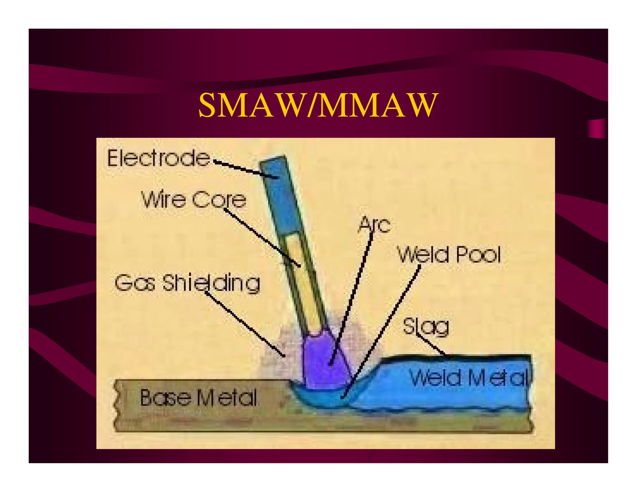 SMAW/MMAW
 