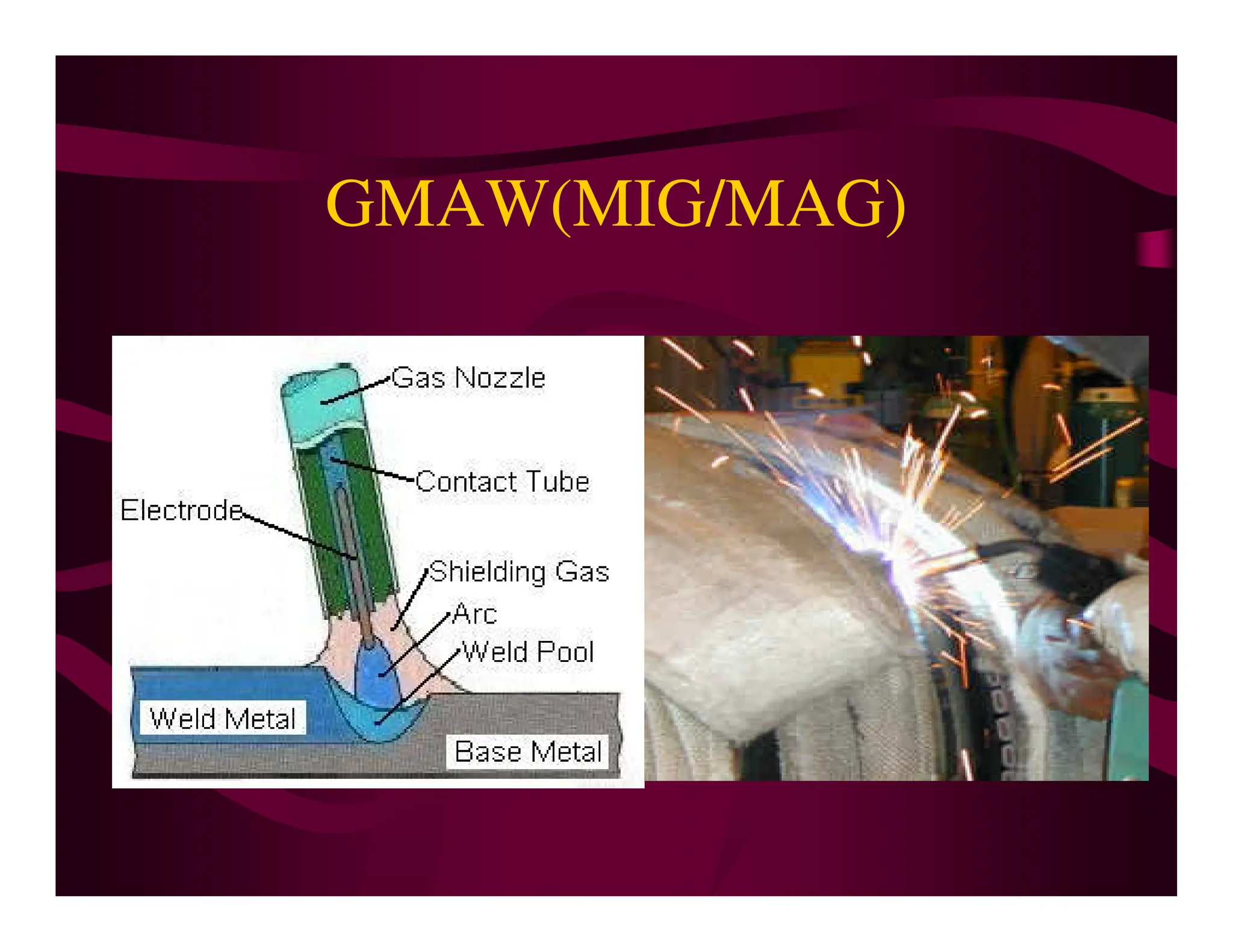 GMAW(MIG/MAG)
 