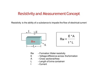 Resistivityand MeasurementConcept
Resistivity is the ability of a substance to impade the flow of electrical current
Rw - Formation Water resistivity
E - Voltage difference across theformation
A - Cross sectionalArea
L - Length of brine containerr
I - Current
E *A
Rw =
I * L
I E
A
Rw
L
 