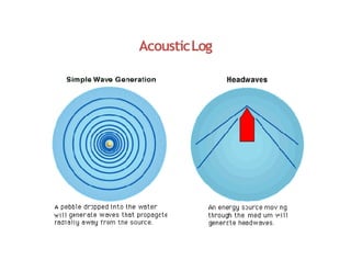 AcousticLog
 
