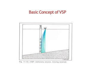 BasicConcept ofVSP
 