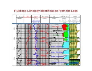 RES
0.1 100
Fluid and Lithology Identification From the Logs
Oil-Water Contact
Gas-Oil Contact
Oil Sand
Gas Sand
Water filled Sand
Water filled Sand
Water filled Sand
Coal
Carbonate/Limestone
 