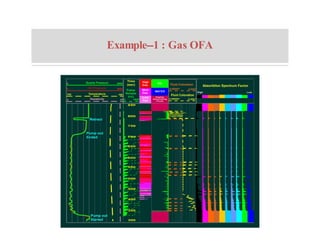 Example--1 : Gas OFA
 