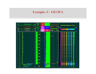 Example--3 : Oil OFA
 