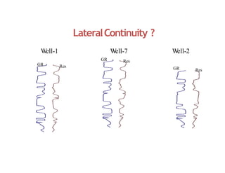 LateralContinuity ?
Well-1 Well-2
Well-7
GR Res
GR Res
GR Res
 