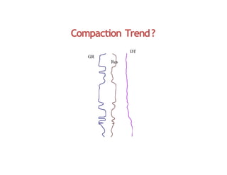 Compaction Trend?
GR
Res
DT
 