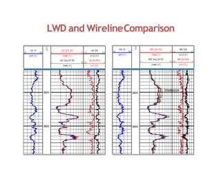 LWD and WirelineComparison
X800
X900
Invasion
X800
X900
 