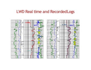 LWD Real time and RecordedLogs
GR
GR
D. RES
D. RES
DEN DEN
NEU
NEU
X500
X600
X700
X500
X600
X700
 