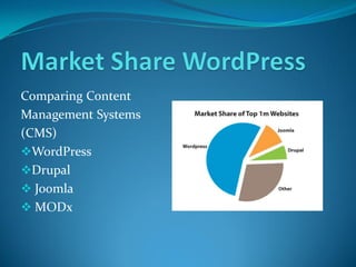 Comparing Content
Management Systems
(CMS)
WordPress
Drupal
 Joomla
 MODx
 