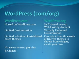 WordPress.com WordPress.org
Hosted on WordPress.com Self-Hosted on your
Web Hosting Account
Limited Customization Virtually Unlimited
Customization
Limited selection of established Can select from thousands
based themes of free/fee-themes to
choose from widgets,
create your own
No access to extra plug-ins
& widgets
 