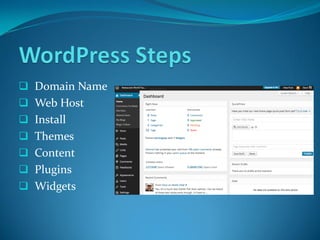  Domain Name
 Web Host
 Install
 Themes
 Content
 Plugins
 Widgets
 