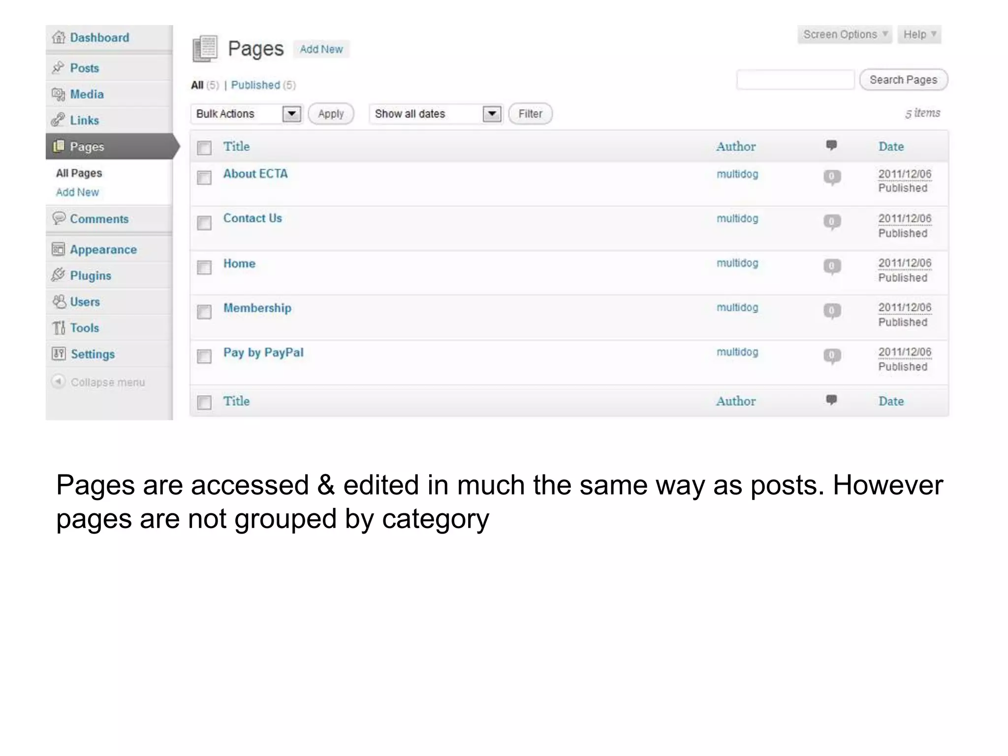Pages are accessed & edited in much the same way as posts. However
pages are not grouped by category
 