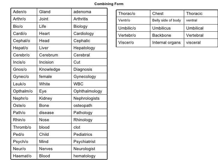 basic word structure combining form meaning liver