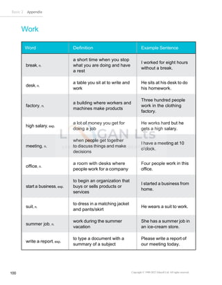 Basic 2 Appendix
Copyright © 1990-2022 Edusoft Ltd. All rights reserved
100
Work
Word Definition Example Sentence
break, n.
a short time when you stop
what you are doing and have
a rest
I worked for eight hours
without a break.
desk, n.
a table you sit at to write and
work
He sits at his desk to do
his homework.
factory, n.
a building where workers and
machines make products
Three hundred people
work in the clothing
factory.
high salary, exp.
a lot of money you get for
doing a job
He works hard but he
gets a high salary.
meeting, n.
when people get together
to discuss things and make
decisions
I have a meeting at 10
o’clock.
office, n.
a room with desks where
people work for a company
Four people work in this
office.
start a business, exp.
to begin an organization that
buys or sells products or
services
I started a business from
home.
suit, n.
to dress in a matching jacket
and pants/skirt
He wears a suit to work.
summer job, n.
work during the summer
vacation
She has a summer job in
an ice-cream store.
write a report, exp.
to type a document with a
summary of a subject
Please write a report of
our meeting today.
 
