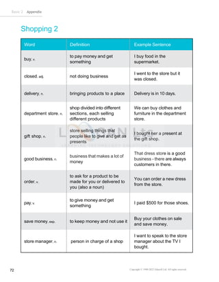 Basic 2 Appendix
Copyright © 1990-2022 Edusoft Ltd. All rights reserved
72
Shopping 2
Word Definition Example Sentence
buy, v.
to pay money and get
something
I buy food in the
supermarket.
closed, adj. not doing business
I went to the store but it
was closed.
delivery, n. bringing products to a place Delivery is in 10 days.
department store, n.
shop divided into different
sections, each selling
different products
We can buy clothes and
furniture in the department
store.
gift shop, n.
store selling things that
people like to give and get as
presents
I bought her a present at
the gift shop.
good business, n.
business that makes a lot of
money
That dress store is a good
business - there are always
customers in there.
order, v.
to ask for a product to be
made for you or delivered to
you (also a noun)
You can order a new dress
from the store.
pay, v.
to give money and get
something
I paid $500 for those shoes.
save money, exp. to keep money and not use it
Buy your clothes on sale
and save money.
store manager, n. person in charge of a shop
I want to speak to the store
manager about the TV I
bought.
 