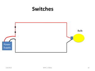 2/6/2015 WPX ( 17005) 10
Switches
Power
Supply
Bulb
 