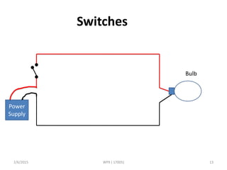 2/6/2015 WPX ( 17005) 13
Switches
Power
Supply
Bulb
 