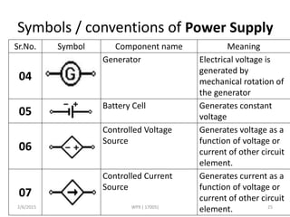 Symbols / conventions of Power Supply
Sr.No. Symbol Component name Meaning
04
Generator Electrical voltage is
generated by
mechanical rotation of
the generator
05
Battery Cell Generates constant
voltage
06
Controlled Voltage
Source
Generates voltage as a
function of voltage or
current of other circuit
element.
07
Controlled Current
Source
Generates current as a
function of voltage or
current of other circuit
element.2/6/2015 WPX ( 17005) 25
 