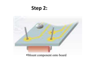 Step 2:
Mount component onto board
 