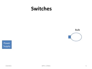 2/6/2015 WPX ( 17005) 6
Switches
Power
Supply
Bulb
 