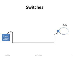 2/6/2015 WPX ( 17005) 7
Switches
Power
Supply
Bulb
 