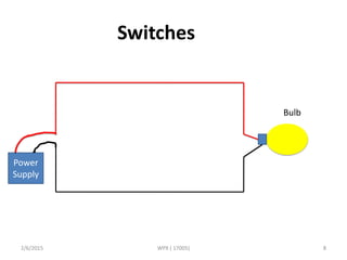 2/6/2015 WPX ( 17005) 8
Switches
Power
Supply
Bulb
 