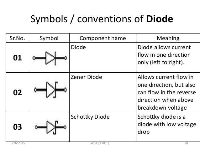 Circuit Symbols And Their Functions Circuit Symbols And Their Functions