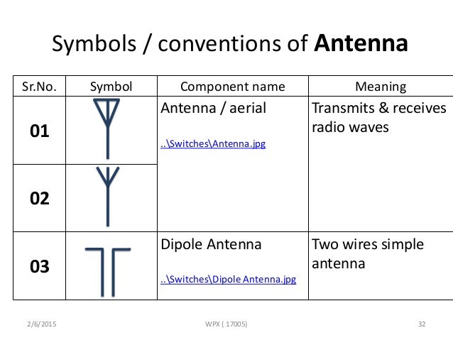 antenna symbol electrical