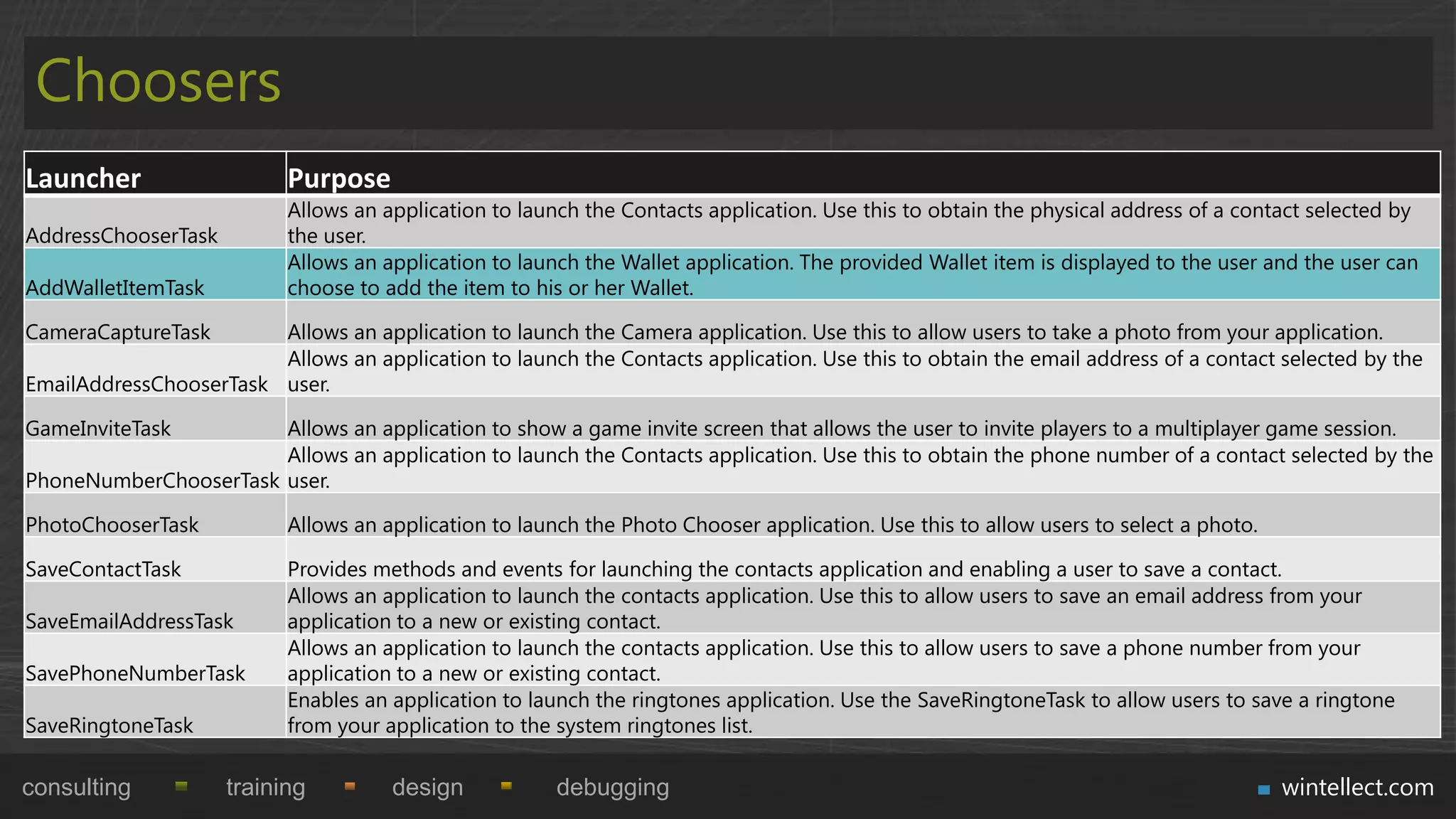 Choosers
Launcher                   Purpose
                           Allows an application to launch the Contacts application. Use this to obtain the physical address of a contact selected by
AddressChooserTask         the user.
                           Allows an application to launch the Wallet application. The provided Wallet item is displayed to the user and the user can
AddWalletItemTask          choose to add the item to his or her Wallet.

CameraCaptureTask       Allows an application to launch the Camera application. Use this to allow users to take a photo from your application.
                        Allows an application to launch the Contacts application. Use this to obtain the email address of a contact selected by the
EmailAddressChooserTask user.

GameInviteTask         Allows an application to show a game invite screen that allows the user to invite players to a multiplayer game session.
                       Allows an application to launch the Contacts application. Use this to obtain the phone number of a contact selected by the
PhoneNumberChooserTask user.

PhotoChooserTask           Allows an application to launch the Photo Chooser application. Use this to allow users to select a photo.

SaveContactTask            Provides methods and events for launching the contacts application and enabling a user to save a contact.
                           Allows an application to launch the contacts application. Use this to allow users to save an email address from your
SaveEmailAddressTask       application to a new or existing contact.
                           Allows an application to launch the contacts application. Use this to allow users to save a phone number from your
SavePhoneNumberTask        application to a new or existing contact.
                           Enables an application to launch the ringtones application. Use the SaveRingtoneTask to allow users to save a ringtone
SaveRingtoneTask           from your application to the system ringtones list.

consulting           training         design            debugging                                                                      wintellect.com
 