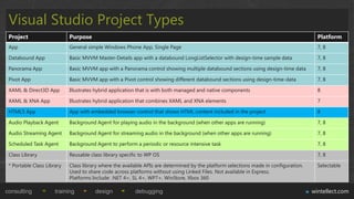 Visual Studio Project Types
 Project                    Purpose                                                                                                     Platform
 App                        General simple Windows Phone App, Single Page                                                               7, 8

 Databound App              Basic MVVM Master-Details app with a databound LongListSelector with design-time sample data                7, 8

 Panorama App               Basic MVVM app with a Panorama control showing multiple databound sections using design-time data           7, 8

 Pivot App                  Basic MVVM app with a Pivot control showing different databound sections using design-time-data             7, 8

 XAML & Direct3D App        Illustrates hybrid application that is with both managed and native components                              8

 XAML & XNA App             Illustrates hybrid application that combines XAML and XNA elements                                          7

 HTML5 App                  App with embedded browser control that shows HTML content included in the project                           8

 Audio Playback Agent       Background Agent for playing audio in the background (when other apps are running)                          7, 8

 Audio Streaming Agent      Background Agent for streaming audio in the background (when other apps are running)                        7, 8

 Scheduled Task Agent       Background Agent to perform a periodic or resource intensive task                                           7, 8

 Class Library              Reusable class library specific to WP OS                                                                    7, 8

 * Portable Class Library   Class library where the available APIs are determined by the platform selections made in configuration.     Selectable
                            Used to share code across platforms without using Linked Files. Not available in Express.
                            Platforms Include: .NET 4+, SL 4+, WP7+, WinStore, Xbox 360

consulting            training         design            debugging                                                                    wintellect.com
 