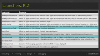 Launchers, Pt2
Launcher                   Purpose
MarketplaceReviewTask      Allows an application to launch the Store client application and display the review page for the specified product.

MarketplaceSearchTask      Allows an application to launch the Store client application and display the search results from the specified search terms.

MediaPlayerLauncher        Allows an application to launch the media player.

PhoneCallTask              Allows an application to launch the Phone application. Use this to allow users to make a phone call from your application.
                           Allows an application to launch the calendar application with a new appointment displayed. Use this to allow users to add
SaveAppointmentTask        an appointment to their calendar from your application.

SearchTask                 Allows an application to launch the Web Search application.

ShareLinkTask              Allows an application to launch a dialog that enables the user to share a link on the social networks of their choice.

ShareMediaTask             Allows an application to launch a dialog that allows a user to share a media file on the social networks of their choice.
                           Allows an application to launch a dialog that enables the user to share a status message on the social networks of their
ShareStatusTask            choice.

SmsComposeTask             Launches the Messaging application with a new SMS message displayed.

WebBrowserTask             Allows an application to launch the web browser application.



consulting            training         design            debugging                                                                       wintellect.com
 