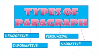 DESCRIPTIVE
INFORMATIVE
PERSUASIVE
NARRATIVE
 