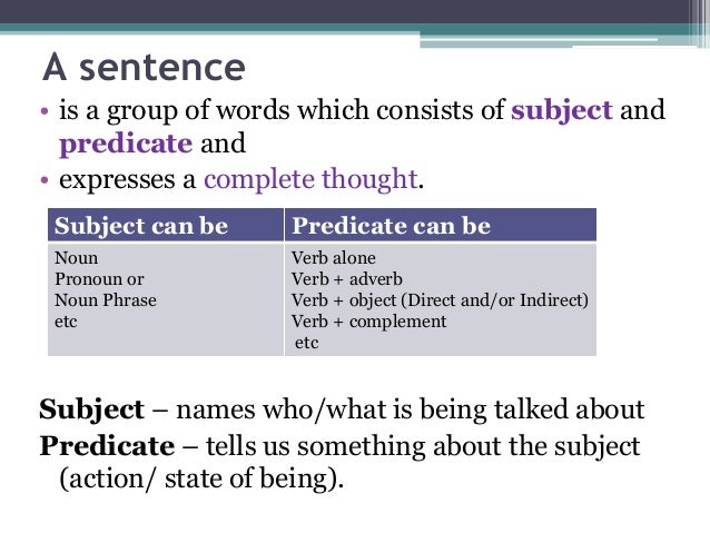 basic writing skills a sentence definition examples etc