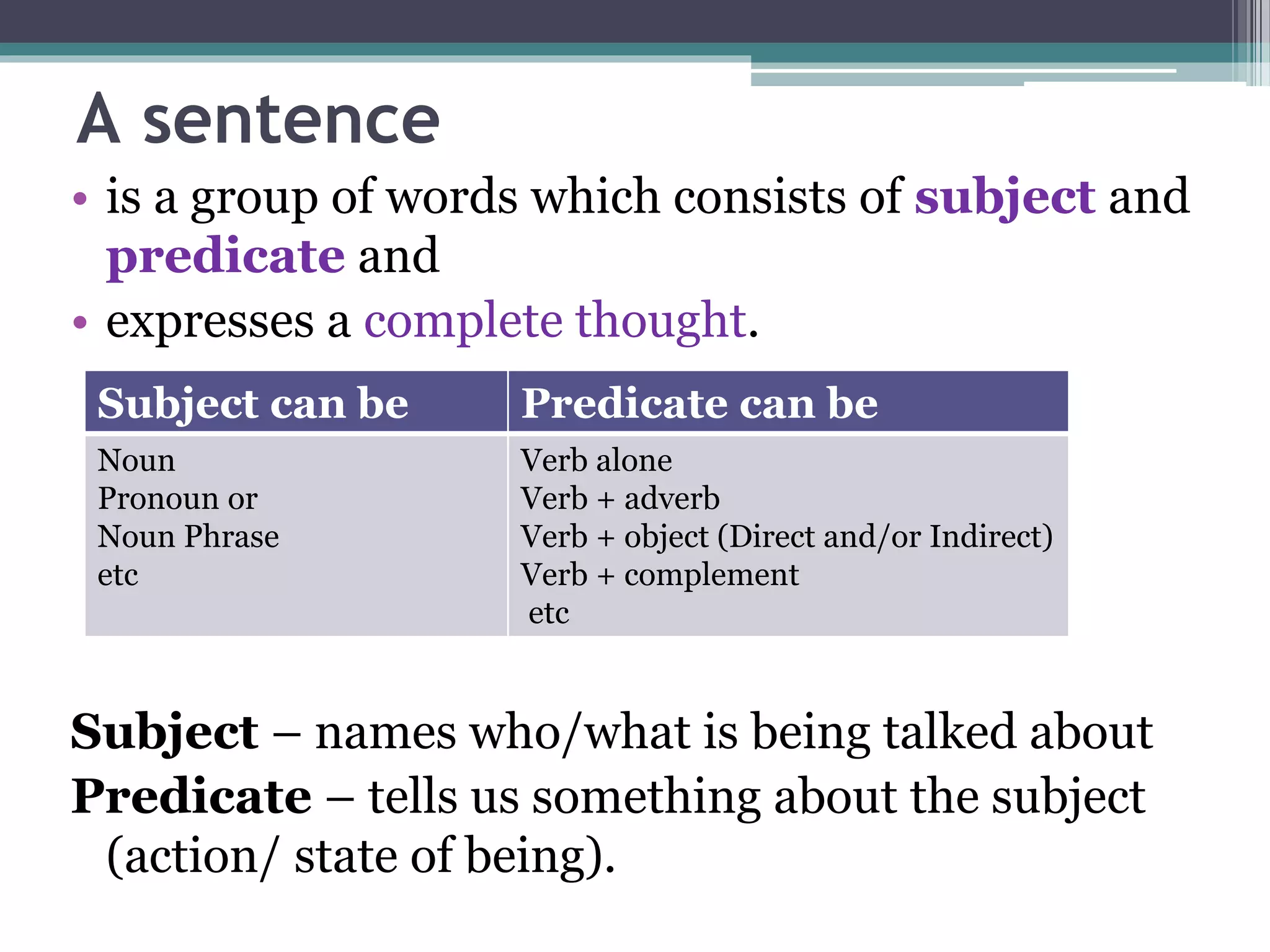 A sentence
• is a group of words which consists of subject and
predicate and
• expresses a complete thought.
Subject – names who/what is being talked about
Predicate – tells us something about the subject
(action/ state of being).
Subject can be Predicate can be
Noun
Pronoun or
Noun Phrase
etc
Verb alone
Verb + adverb
Verb + object (Direct and/or Indirect)
Verb + complement
etc