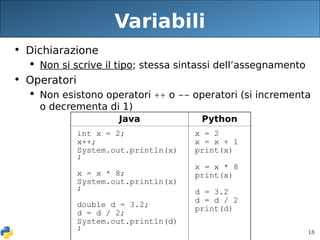 18
Variabili
• Dichiarazione
 Non si scrive il tipo; stessa sintassi dell’assegnamento
• Operatori
 Non esistono operatori ++ o -- operatori (si incrementa
o decrementa di 1)
Java Python
int x = 2;
x++;
System.out.println(x)
;
x = x * 8;
System.out.println(x)
;
double d = 3.2;
d = d / 2;
System.out.println(d)
;
x = 2
x = x + 1
print(x)
x = x * 8
print(x)
d = 3.2
d = d / 2
print(d)
 