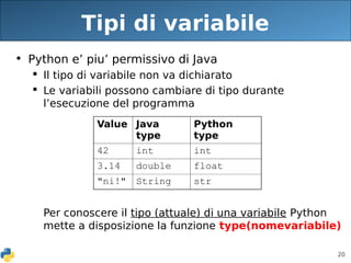 20
Tipi di variabile
• Python e’ piu’ permissivo di Java
 Il tipo di variabile non va dichiarato
 Le variabili possono cambiare di tipo durante
l’esecuzione del programma
Per conoscere il tipo (attuale) di una variabile Python
mette a disposizione la funzione type(nomevariabile)
Value Java
type
Python
type
42 int int
3.14 double float
"ni!" String str
 