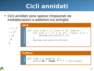 25
Cicli annidati
• Cicli annidati sono spesso rimpiazzati da
moltiplocazioni e addizioni tra stringhe
....1
...2
..3
.4
5
Java
1
2
3
4
5
6
for (int line = 1; line <= 5; line++) {
for (int j = 1; j <= (5 - line); j++) {
System.out.print(".");
}
System.out.println(line);
}
Python
1
2
for line in range(1, 6):
print((5 - line) * "." + str(line))
 