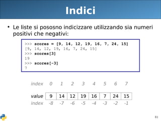 81
Indici
• Le liste si pososno indicizzare utilizzando sia numeri
positivi che negativi:
index 0 1 2 3 4 5 6 7
value 9 14 12 19 16 7 24 15
index -8 -7 -6 -5 -4 -3 -2 -1
>>> scores = [9, 14, 12, 19, 16, 7, 24, 15]
[9, 14, 12, 19, 16, 7, 24, 15]
>>> scores[3]
19
>>> scores[-3]
7
 