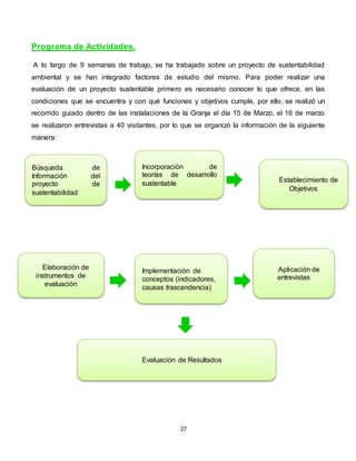 27
Programa de Actividades.
A lo largo de 9 semanas de trabajo, se ha trabajado sobre un proyecto de sustentabilidad
ambiental y se han integrado factores de estudio del mismo. Para poder realizar una
evaluación de un proyecto sustentable primero es necesario conocer lo que ofrece, en las
condiciones que se encuentra y con qué funciones y objetivos cumple, por ello, se realizó un
recorrido guiado dentro de las instalaciones de la Granja el día 15 de Marzo, el 16 de marzo
se realizaron entrevistas a 40 visitantes, por lo que se organizó la información de la siguiente
manera:
Elaboración de
instrumentos de
evaluación
Búsqueda de
Información del
proyecto de
sustentabilidad
Implementación de
conceptos (indicadores,
causas trascendencia)
Establecimiento de
Objetivos
Incorporación de
teorías de desarrollo
sustentable
Aplicación de
entrevistas
Evaluación de Resultados
 